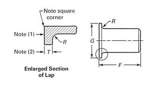 ASME B16.9 Stub End Dimensions