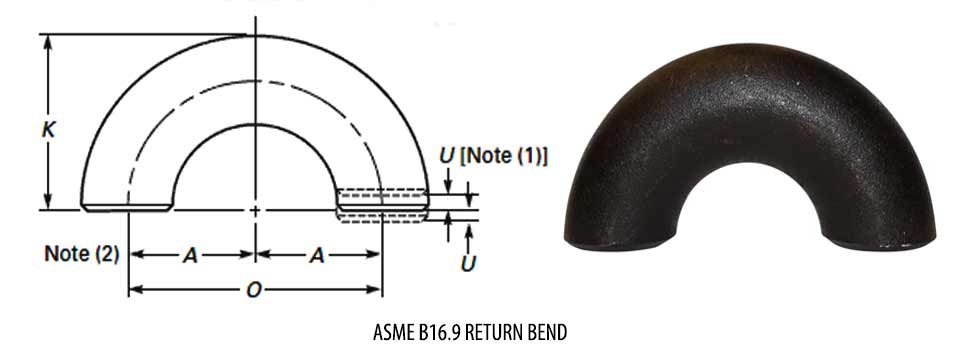 Degree 180 Return Bend Dimension