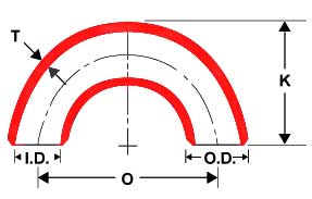 Long Radius 180 Return Bends Dimensions