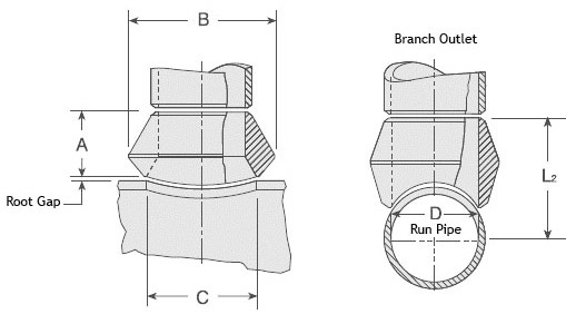 olet-type-weldolet-olets