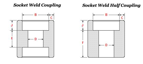 Socket Weld Half Coupling Dimensions