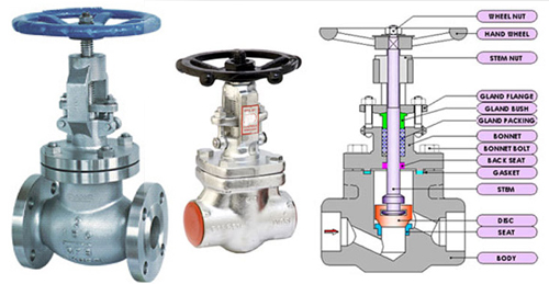 globe-valve